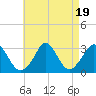 Tide chart for Onset Beach, Onset Bay, Buzzards Bay, Massachusetts on 2023/08/19
