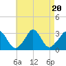 Tide chart for Onset Beach, Onset Bay, Buzzards Bay, Massachusetts on 2023/08/20