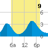 Tide chart for Onset Beach, Onset Bay, Buzzards Bay, Massachusetts on 2023/08/9