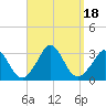 Tide chart for Onset Beach, Onset Bay, Buzzards Bay, Massachusetts on 2023/09/18