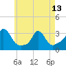 Tide chart for Onset Beach, Onset Bay, Buzzards Bay, Massachusetts on 2024/05/13