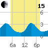 Tide chart for Onset Beach, Onset Bay, Buzzards Bay, Massachusetts on 2024/05/15