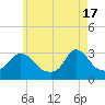 Tide chart for Onset Beach, Onset Bay, Buzzards Bay, Massachusetts on 2024/05/17