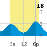 Tide chart for Onset Beach, Onset Bay, Buzzards Bay, Massachusetts on 2024/05/18