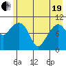 Tide chart for Orca, Orca Inlet, Alaska on 2021/05/19