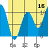 Tide chart for Orca, Orca Inlet, Alaska on 2023/06/16