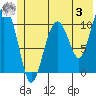 Tide chart for Orca, Orca Inlet, Alaska on 2023/06/3