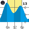 Tide chart for Orcas, Washington on 2021/03/13