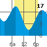Tide chart for Orcas, Washington on 2021/03/17