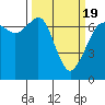 Tide chart for Orcas, Washington on 2021/03/19