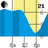 Tide chart for Orcas, Washington on 2021/03/21