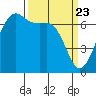 Tide chart for Orcas, Washington on 2021/03/23