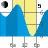 Tide chart for Orcas, Washington on 2021/03/5