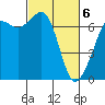 Tide chart for Orcas, Washington on 2021/03/6