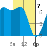 Tide chart for Orcas, Washington on 2021/03/7