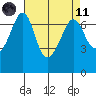 Tide chart for Orcas, Washington on 2021/04/11