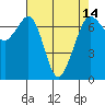 Tide chart for Orcas, Washington on 2021/04/14