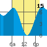 Tide chart for Orcas, Washington on 2021/04/15