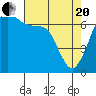 Tide chart for Orcas, Washington on 2021/04/20