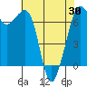 Tide chart for Orcas, Washington on 2021/04/30