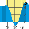 Tide chart for Orcas, Washington on 2021/06/12