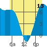 Tide chart for Orcas, Washington on 2021/06/13