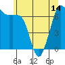 Tide chart for Orcas, Washington on 2021/06/14