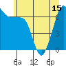 Tide chart for Orcas, Washington on 2021/06/15
