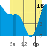 Tide chart for Orcas, Washington on 2021/06/16
