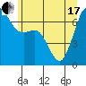 Tide chart for Orcas, Washington on 2021/06/17