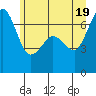 Tide chart for Orcas, Washington on 2021/06/19