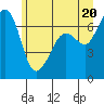 Tide chart for Orcas, Washington on 2021/06/20