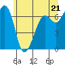 Tide chart for Orcas, Washington on 2021/06/21