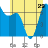 Tide chart for Orcas, Washington on 2021/06/29