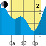 Tide chart for Orcas, Washington on 2021/06/2