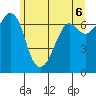 Tide chart for Orcas, Washington on 2021/06/6