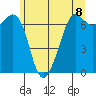 Tide chart for Orcas, Washington on 2021/06/8