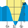 Tide chart for Orcas, Washington on 2021/07/12