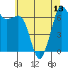 Tide chart for Orcas, Washington on 2021/07/13