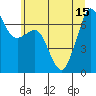 Tide chart for Orcas, Washington on 2021/07/15