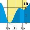 Tide chart for Orcas, Washington on 2021/07/19