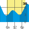 Tide chart for Orcas, Washington on 2021/07/30