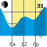 Tide chart for Orcas, Washington on 2021/07/31