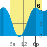 Tide chart for Orcas, Washington on 2021/07/6