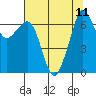 Tide chart for Orcas, Washington on 2021/08/11
