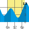 Tide chart for Orcas, Washington on 2021/08/13