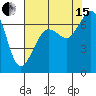 Tide chart for Orcas, Washington on 2021/08/15