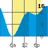 Tide chart for Orcas, Washington on 2021/08/16