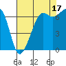 Tide chart for Orcas, Washington on 2021/08/17
