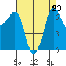 Tide chart for Orcas, Washington on 2021/08/23